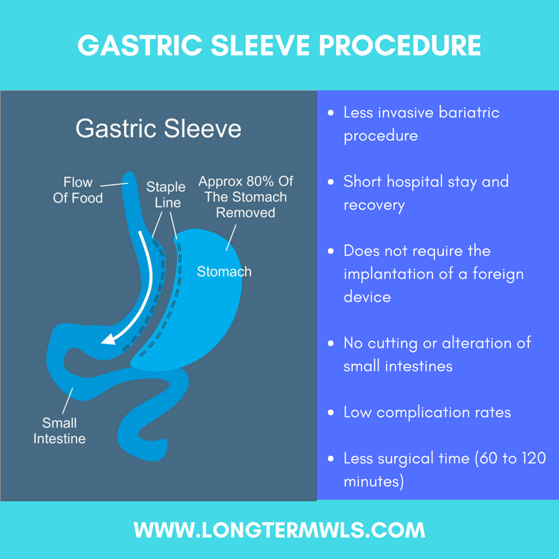 control how gastric Long WLS Surgery Jorge Term Dr. Gastric  / VSG Sleeve